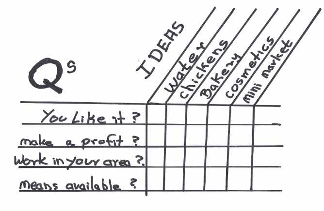 chart of possible businesses